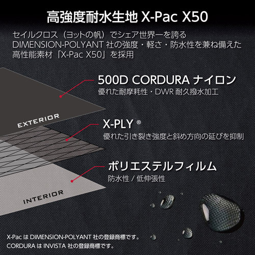大容量・高機能カメラバッグのご案内です|カメラのキタムラ八幡 大容量・高機能カメラバッグのご案内です|カメラのキタムラ八幡