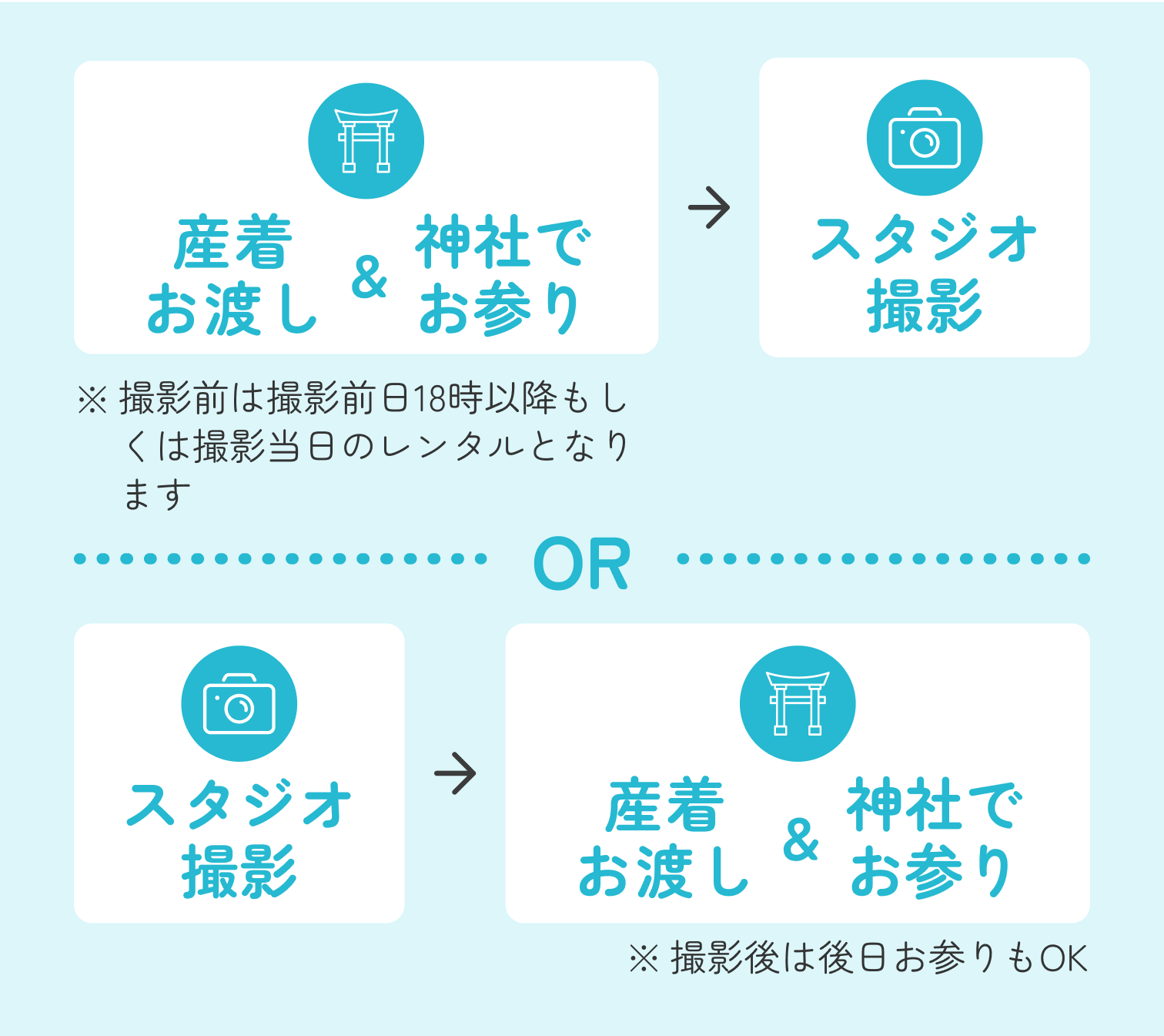 産着レンタルはスタジオ撮影の前後どちらでもOK イメージ図
