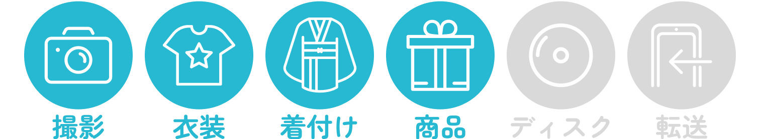プラン1サービス内容