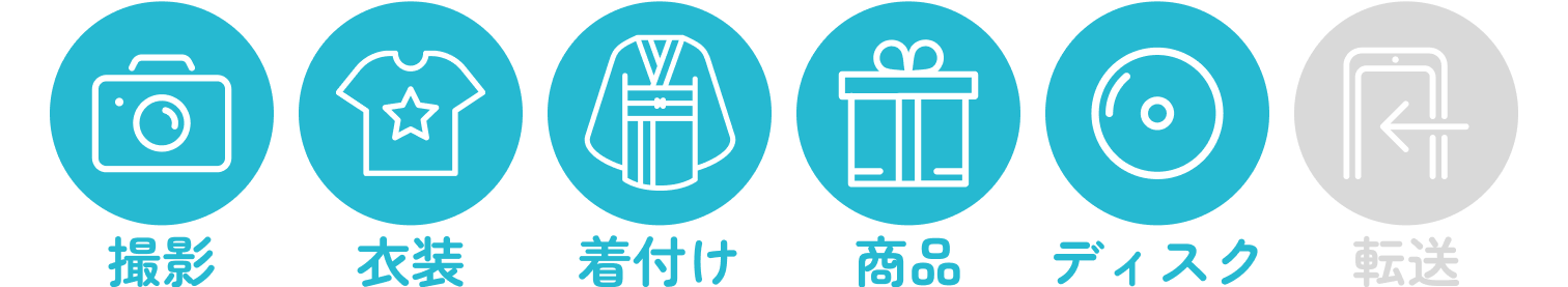 プラン2サービス内容