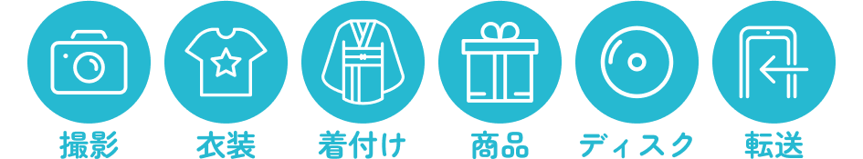 プラン3サービス内容