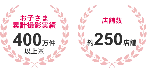 ママリ口コミ大賞受賞／お子さま累計撮影実績400万件以上※／店舗数約250店舗