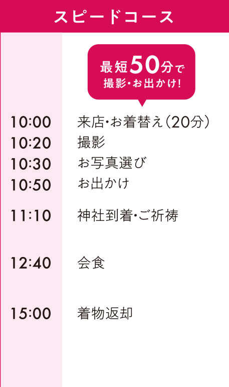スピードコースタイムスケジュール例