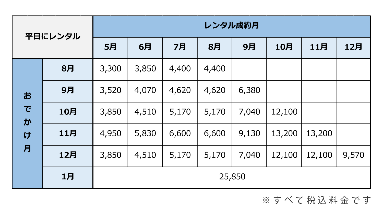 七五三お参り用着物レンタル 記念日の写真撮影は スタジオマリオ こどもの七五三や赤ちゃんのお宮参りの撮影 七五三お参り用着物レンタル 記念日の写真撮影は スタジオマリオ こどもの七五三や赤ちゃんのお宮参りの撮影