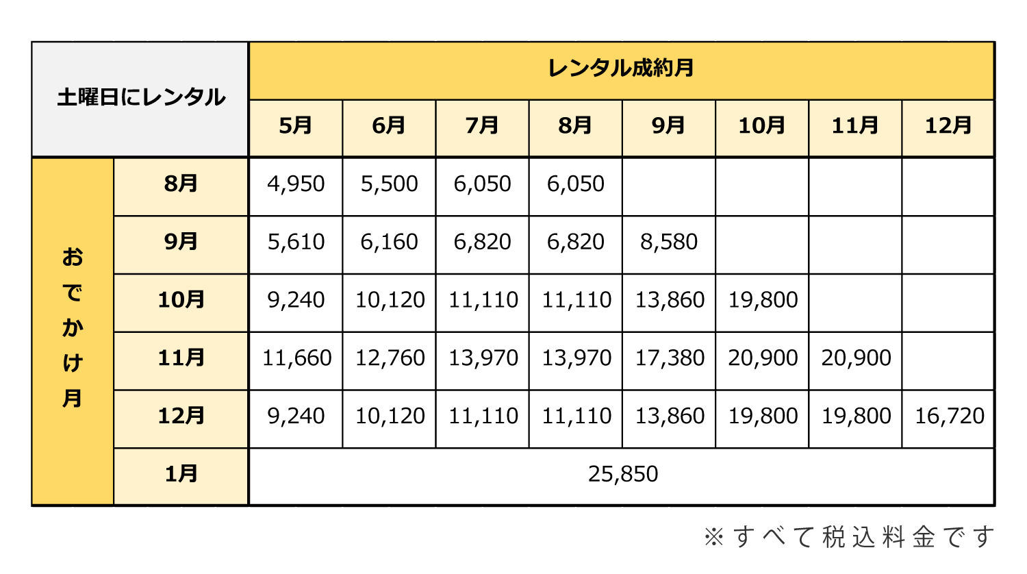 七五三お参り用着物レンタル 記念日の写真撮影は スタジオマリオ こどもの七五三や赤ちゃんのお宮参りの撮影 七五三お参り用着物レンタル 記念日の写真撮影は スタジオマリオ こどもの七五三や赤ちゃんのお宮参りの撮影