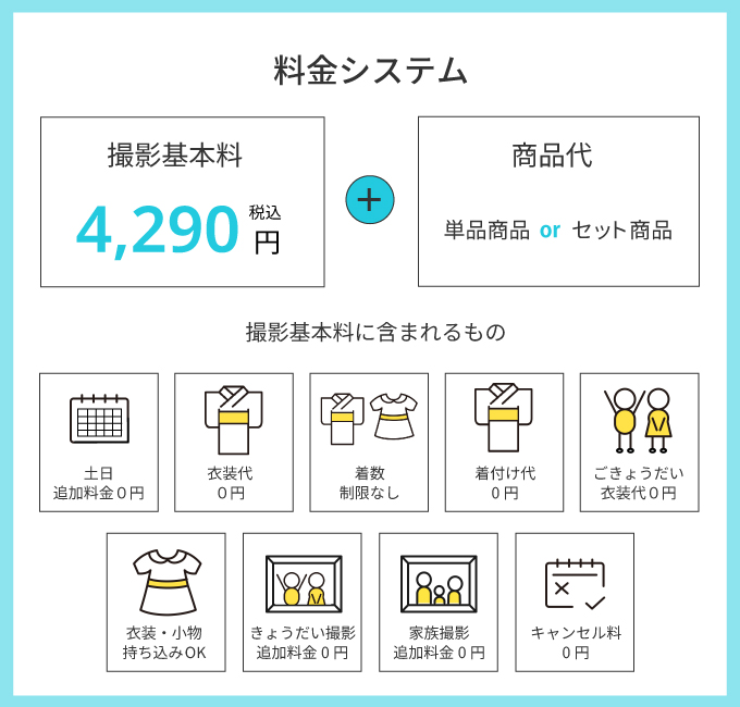 変更点2.料金体系を変更