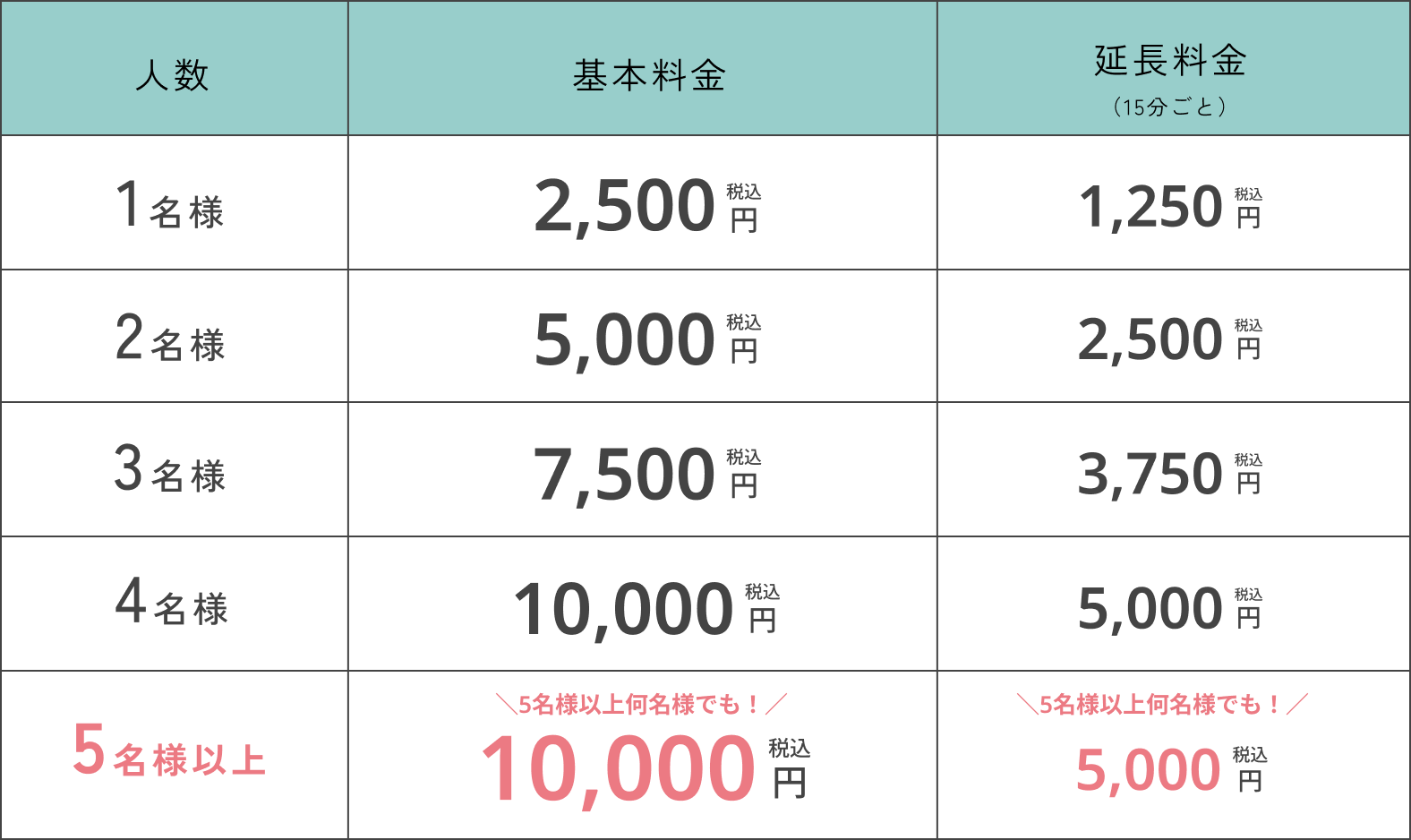 グループ撮影基本料金