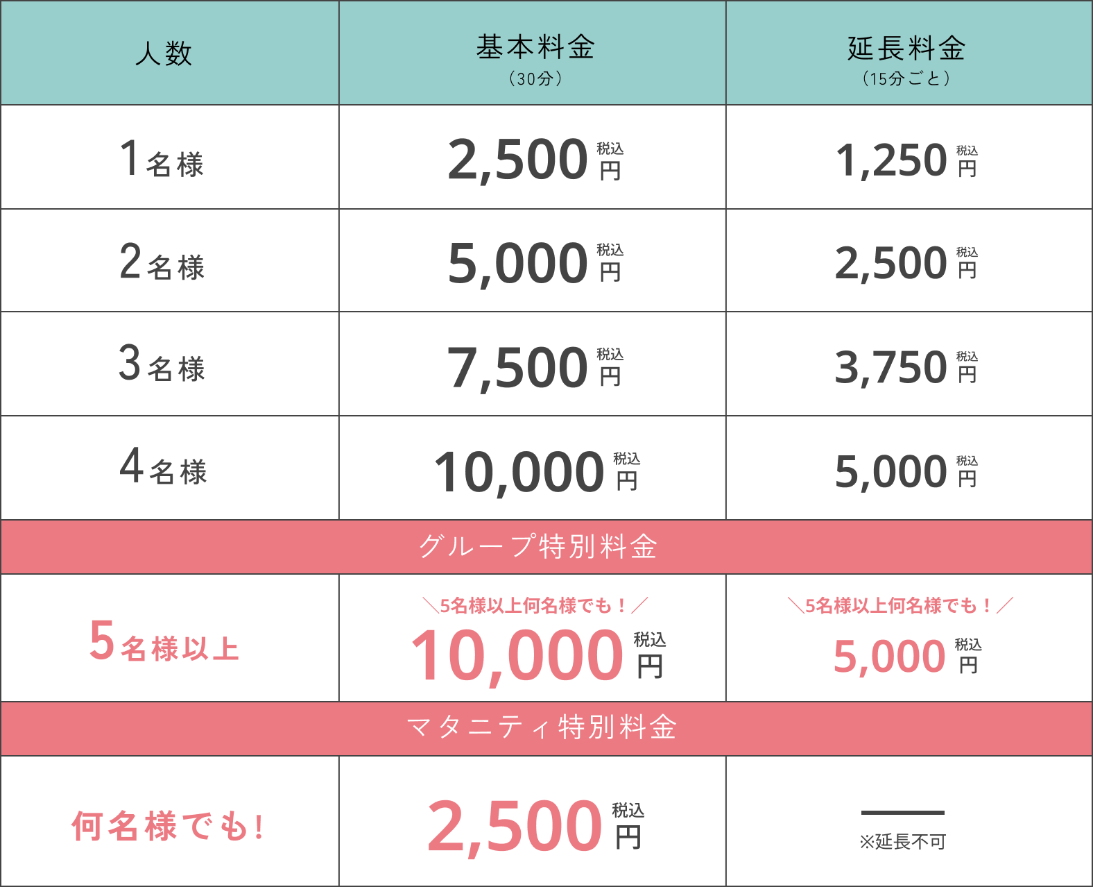 グループ撮影基本料金